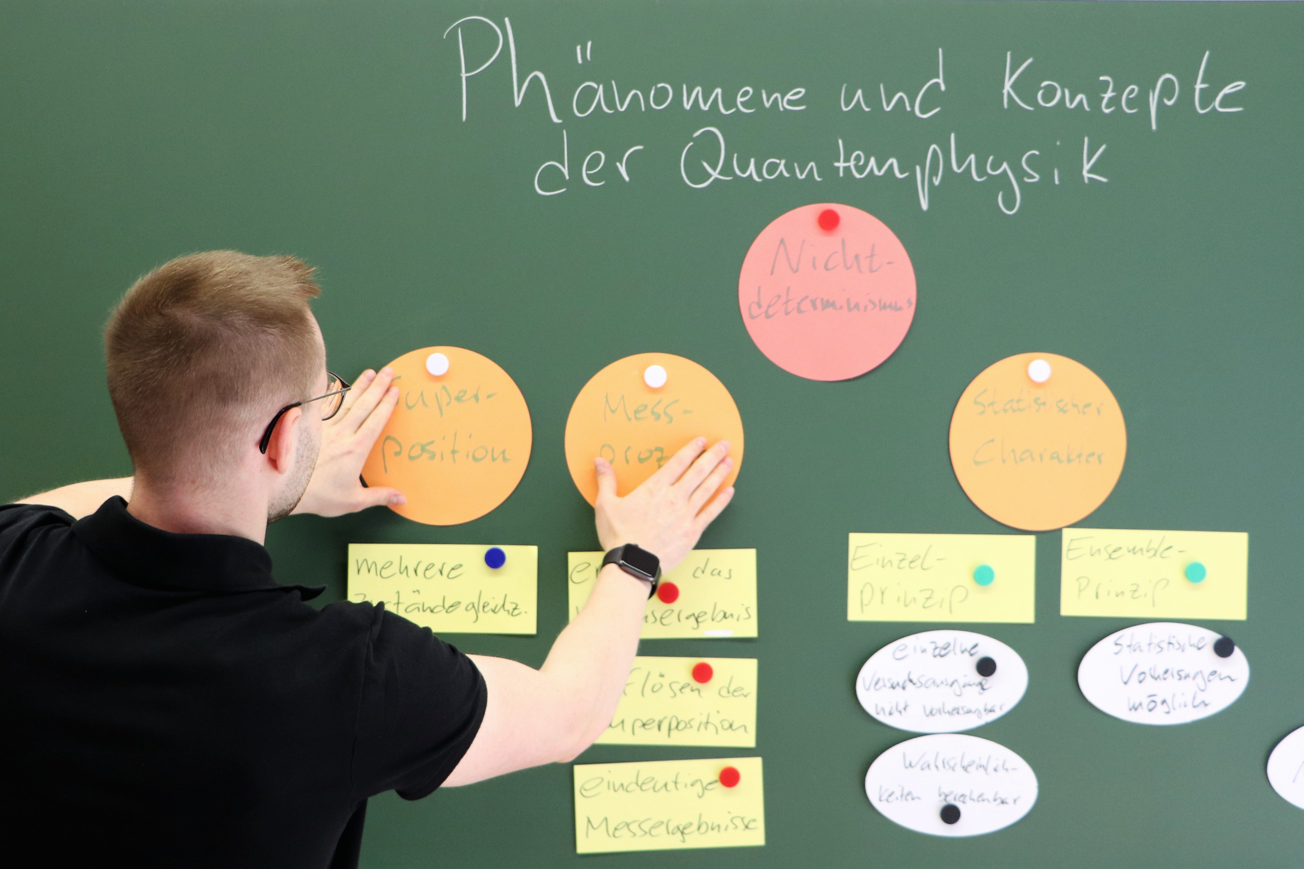 Eine Schultafel. Darauf verschiedene Papiere mit Überschriften. in einer bestimmten Anordnung wie eine Mind-Map. Ein junger Mann mit schwarzem Shirt schiebt gerade zwei dieser Papiere zurecht.