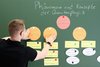 Eine Schultafel. Darauf verschiedene Papiere mit Überschriften. in einer bestimmten Anordnung wie eine Mind-Map. Ein junger Mann mit schwarzem Shirt schiebt gerade zwei dieser Papiere zurecht.