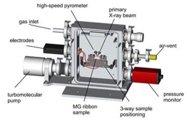 Resistive Joule Heating Device
