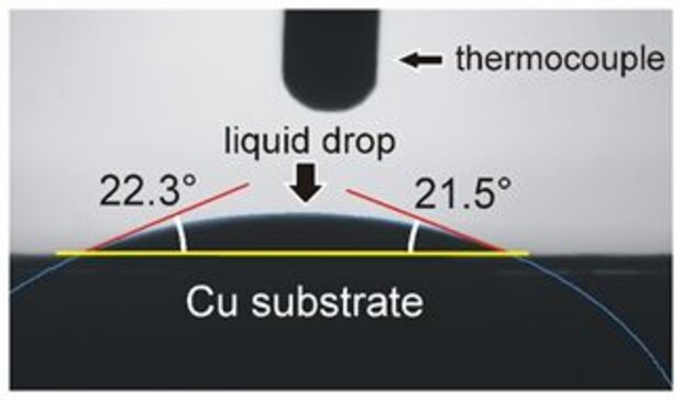 Sessile Drop Scheme