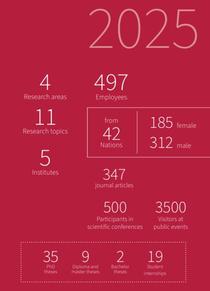 collage of interesting administrive facts of IFW of 2025
