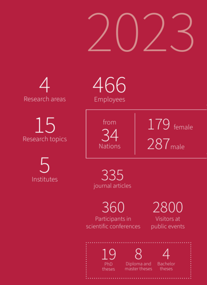 collage of interesting administrive facts of IFW 2023