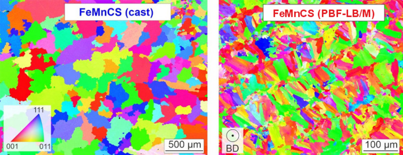 Multicolored EBSD maps of FeMnCS material showing coarse irregular grains in the cast sample on the left and fine elongated grains perpendicular to the building direction (BD) in the PBF-LB/M sample on the right.