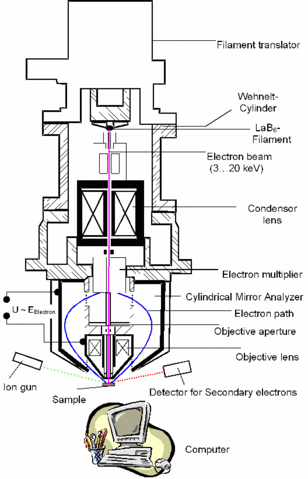 Sketch of working principle of AES device.