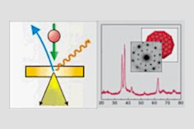 Two schematic illustrations: left shows a beam hitting a sample and scattering, right shows a graph with peaks and two insets of hexagonally arranged dots.