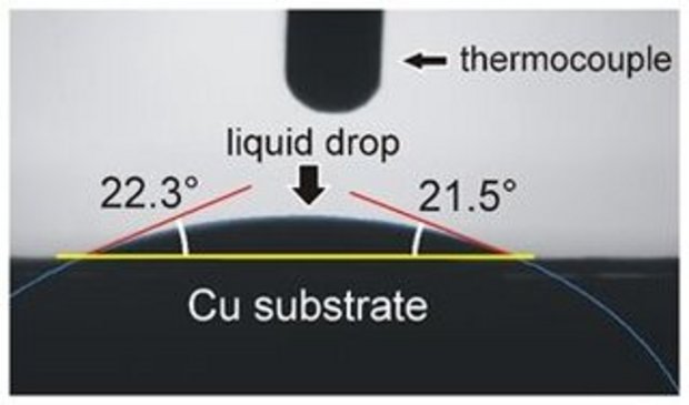 Sessile Drop Scheme