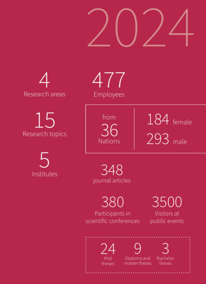 collage of interesting administrive facts of IFW of 2024