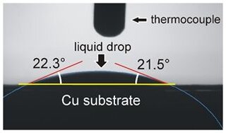 Sessile Drop Scheme